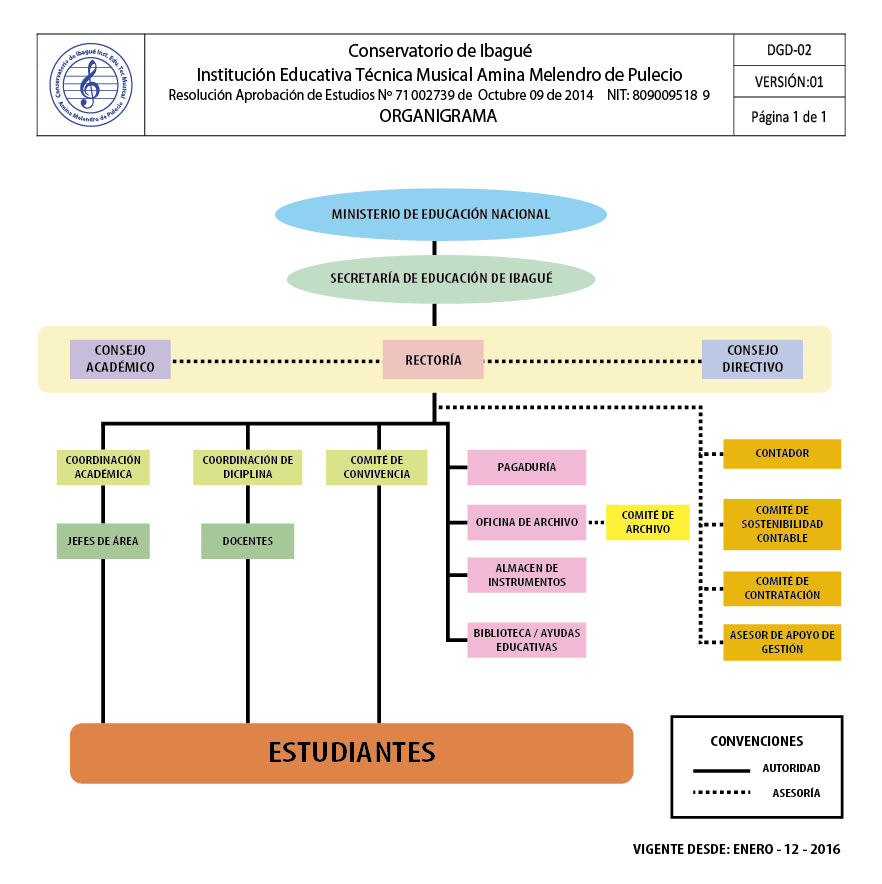 ORGANIGRAMA